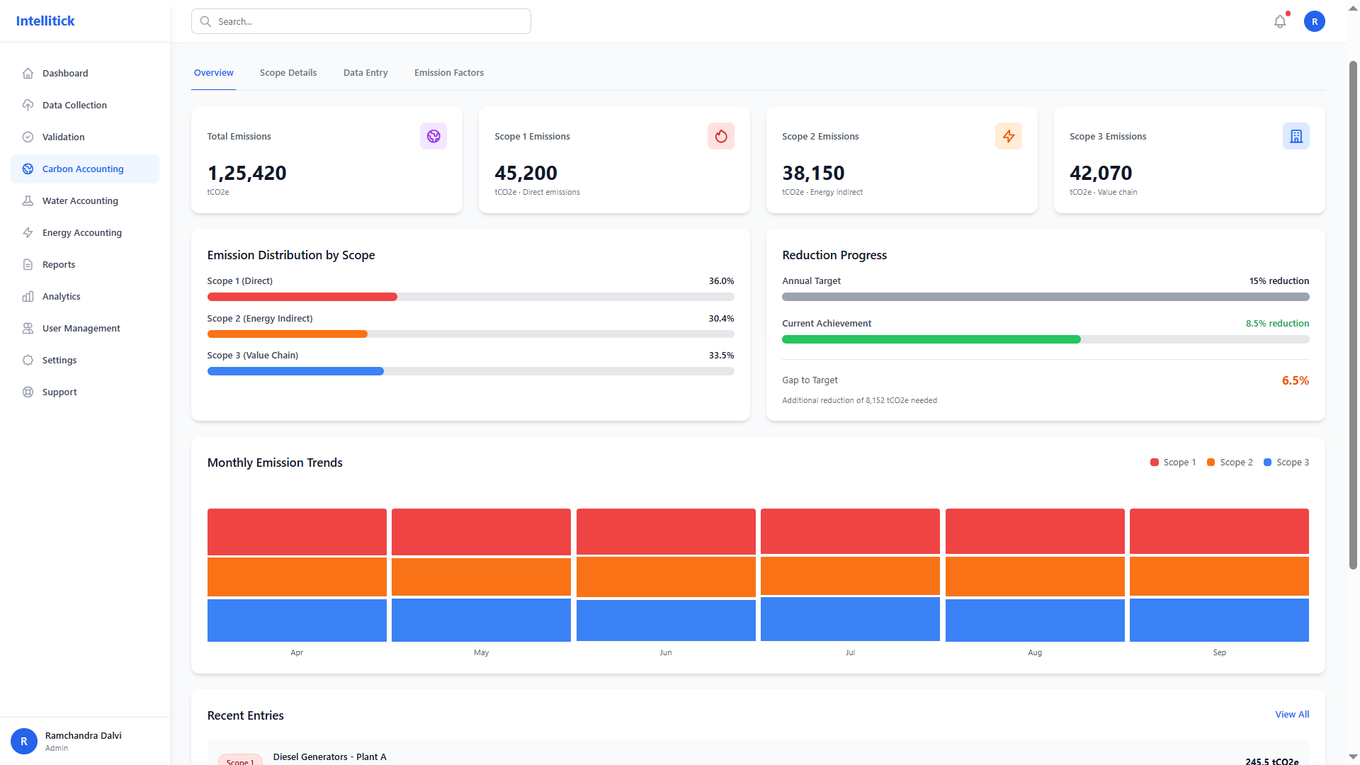 RNG Facility Dashboard - Real-time monitoring eliminating $250K in fines