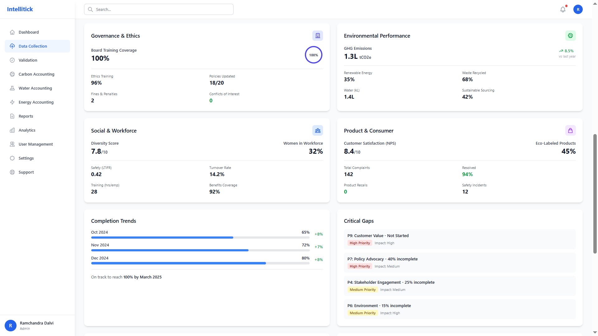 Intellitick Unified Platform - Single dashboard, automated collection, 100% data complete