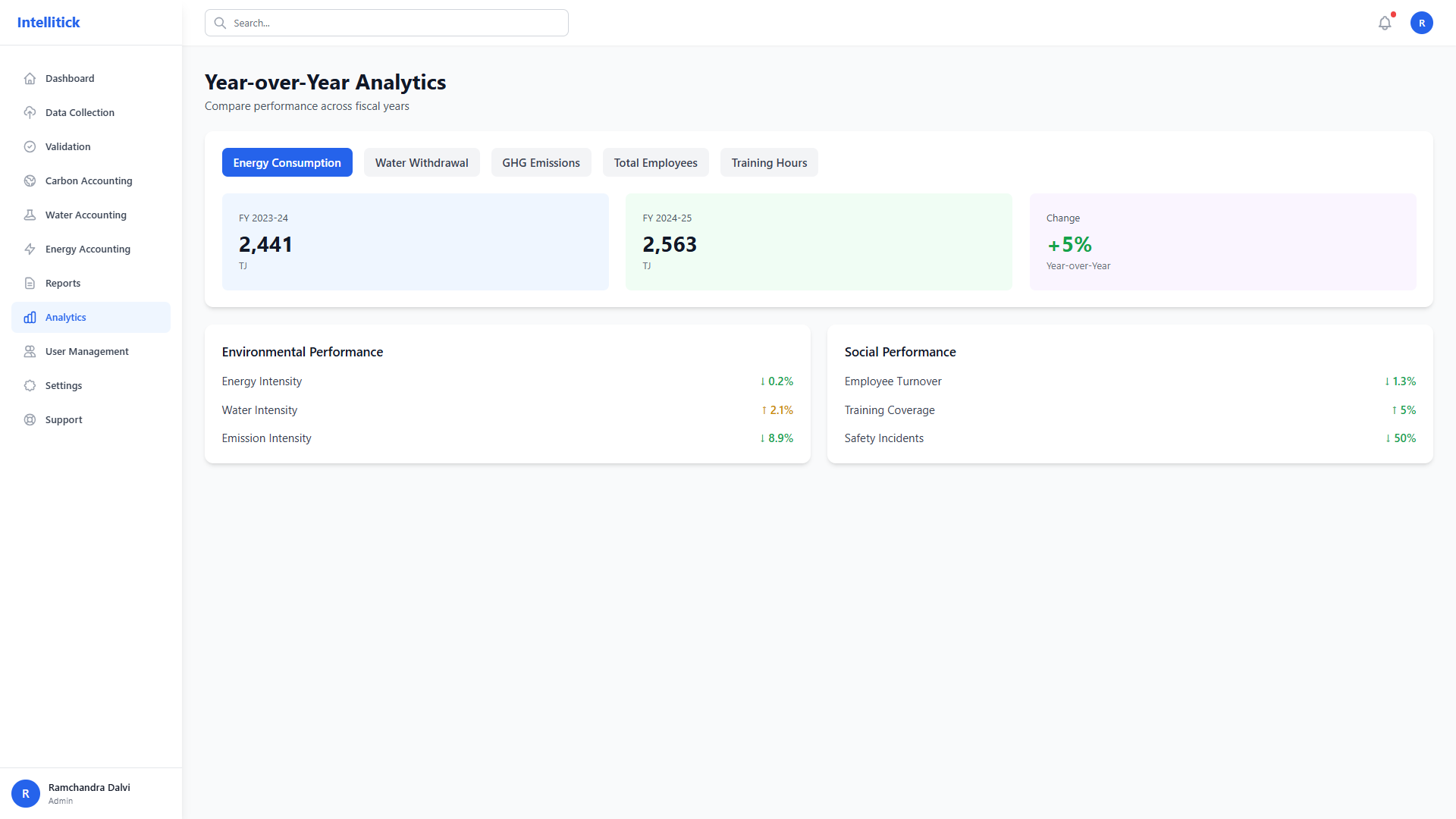 Mobile App - Monitor alerts and approve submissions on the go